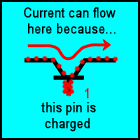 image of a transistor letting current flow